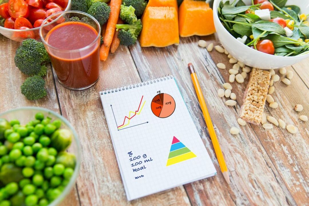 Diabeedi melitses sisalduvate kalorite vajalik arvutamine